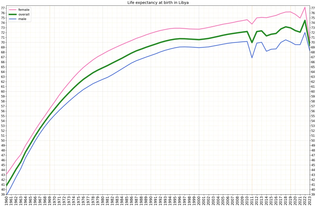 Photo of Al Aşābi‘ah