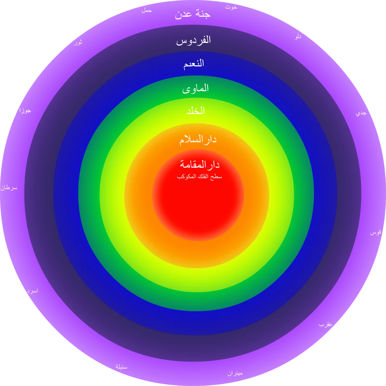 Photo of Al ‘Inān