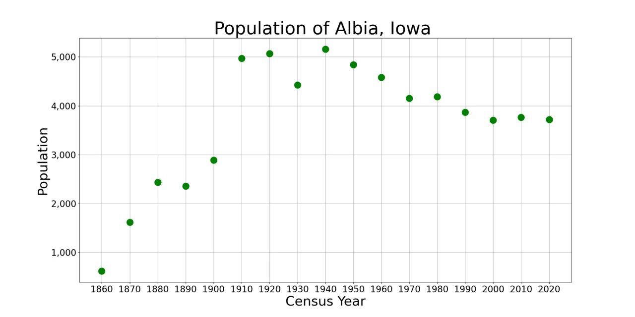 Photo of Albia