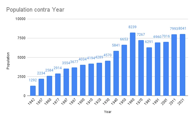 Photo of Almodóvar del Río