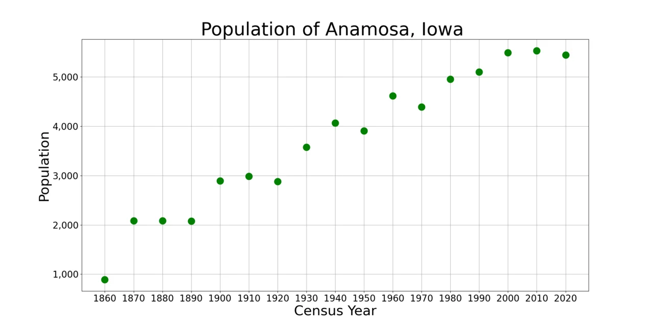 Photo of Anamosa