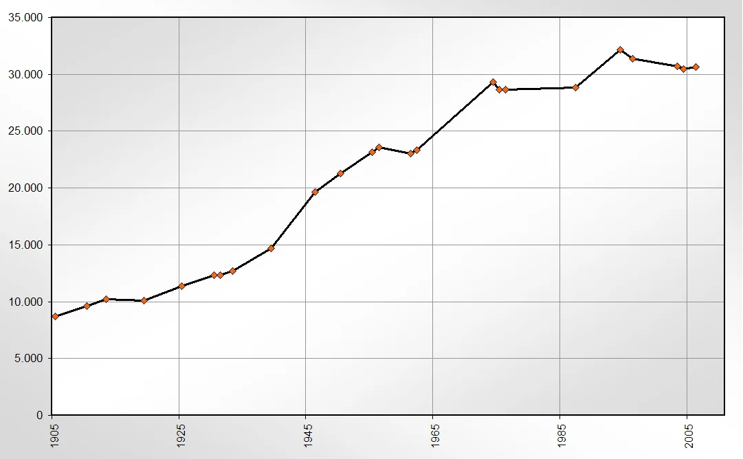 Photo of Bad Hersfeld