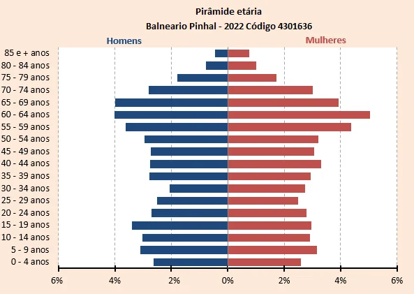 Photo of Balneário Pinhal