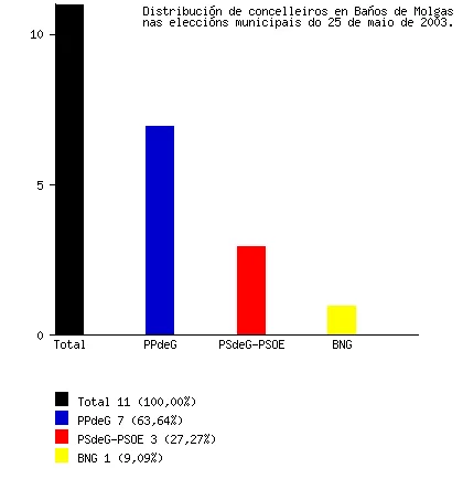 Photo of Baños de Molgas
