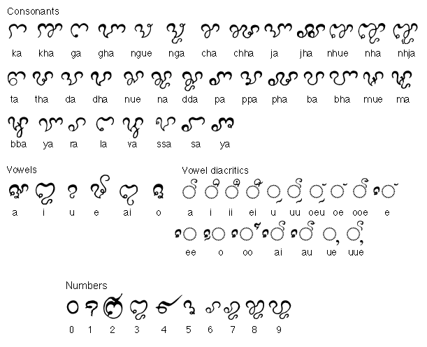 Photo of Baybayin