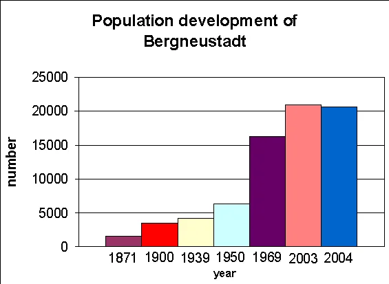 Photo of Bergneustadt