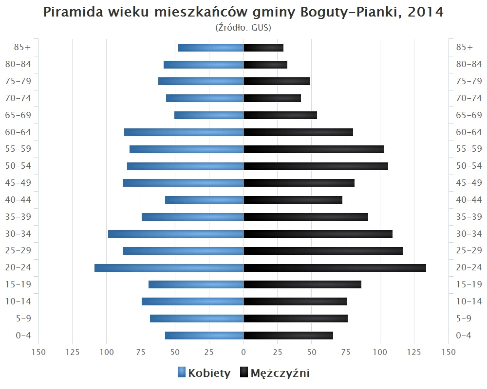 Photo of Boguty-Pianki