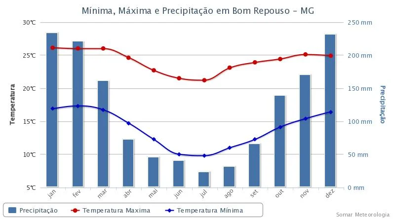 Photo of Bom Repouso