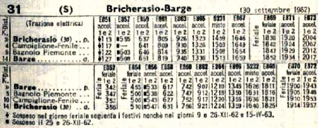 Photo of Bricherasio