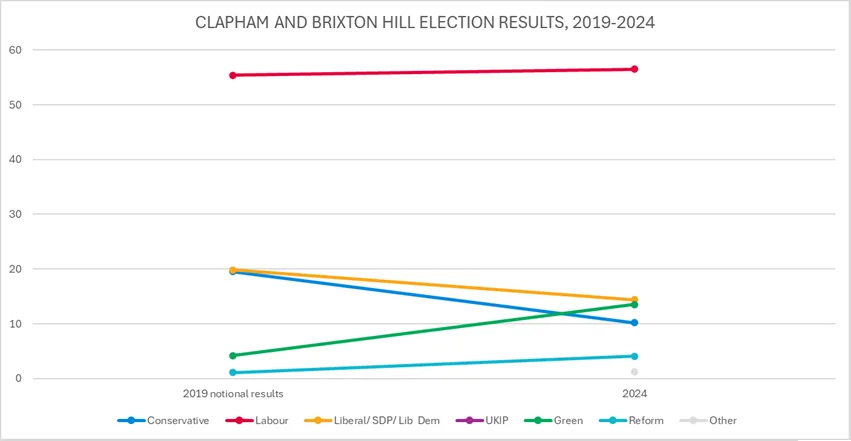 Photo of Brixton Hill