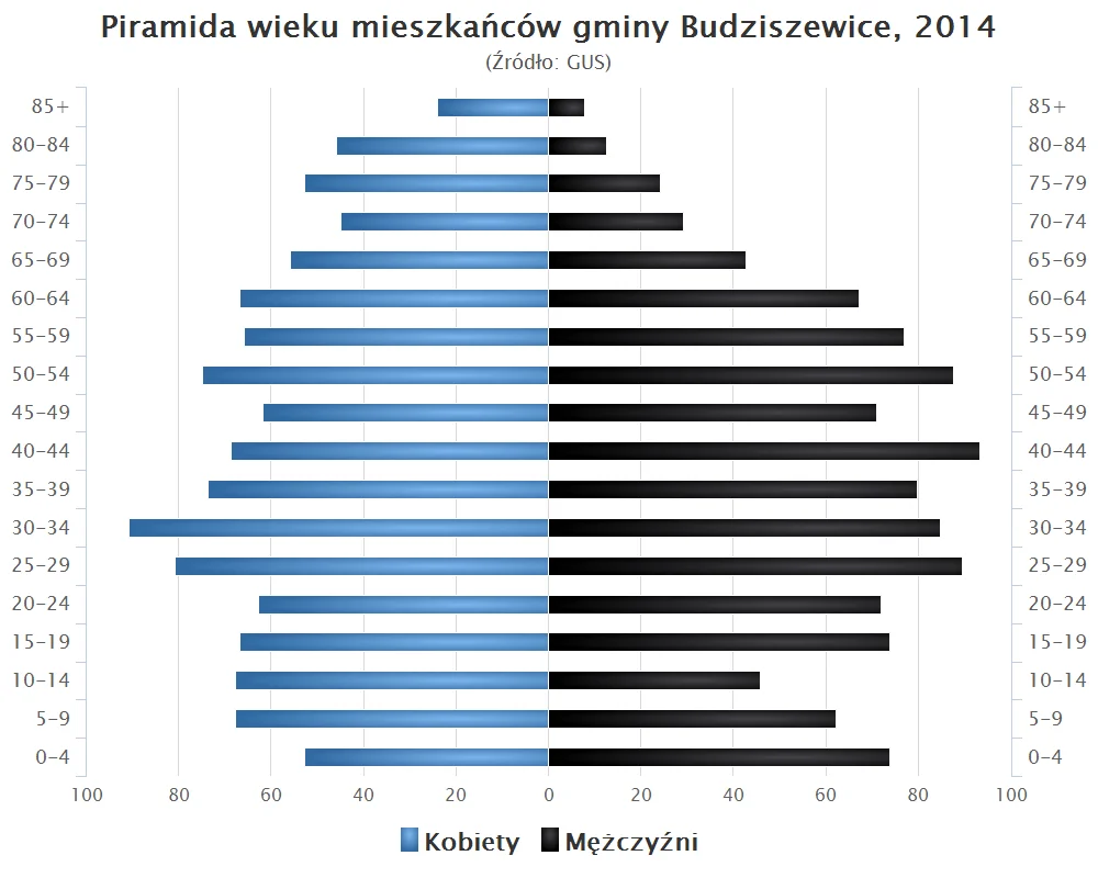 Photo of Budziszewice