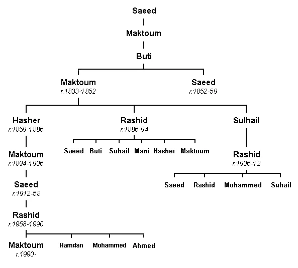 Photo of Būr Sa‘īd