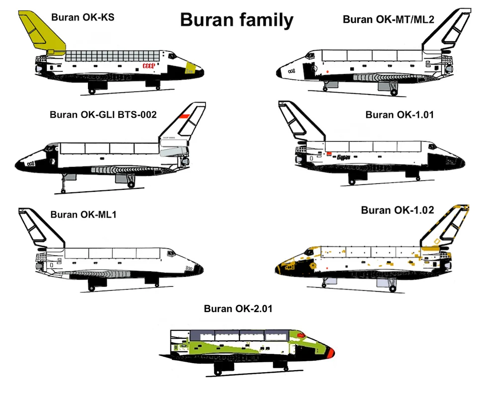 Photo of Buran