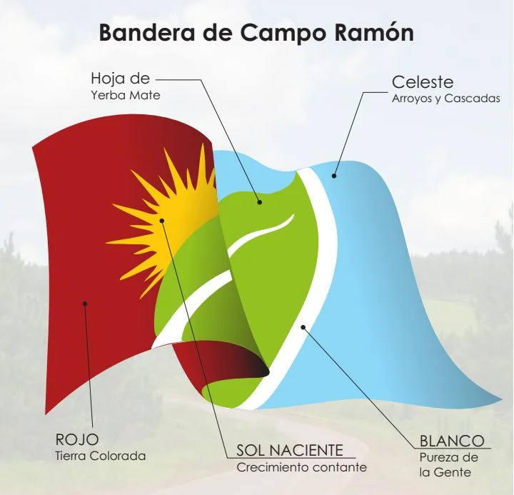 Photo of Campo Ramón