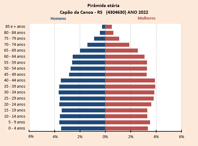 Photo of Capão da Canoa