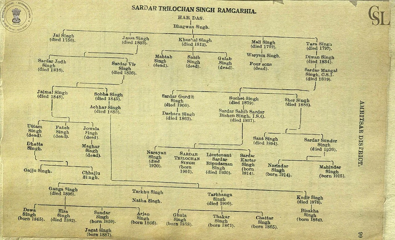 Photo of Chak One Hundred Twelve -Nine Left