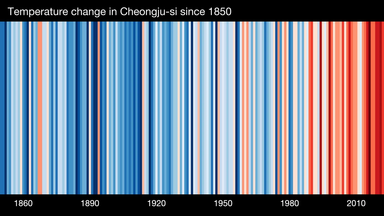Photo of Cheongju-si