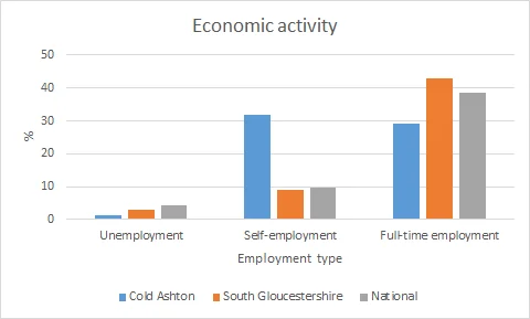 Photo of Cold Ashton