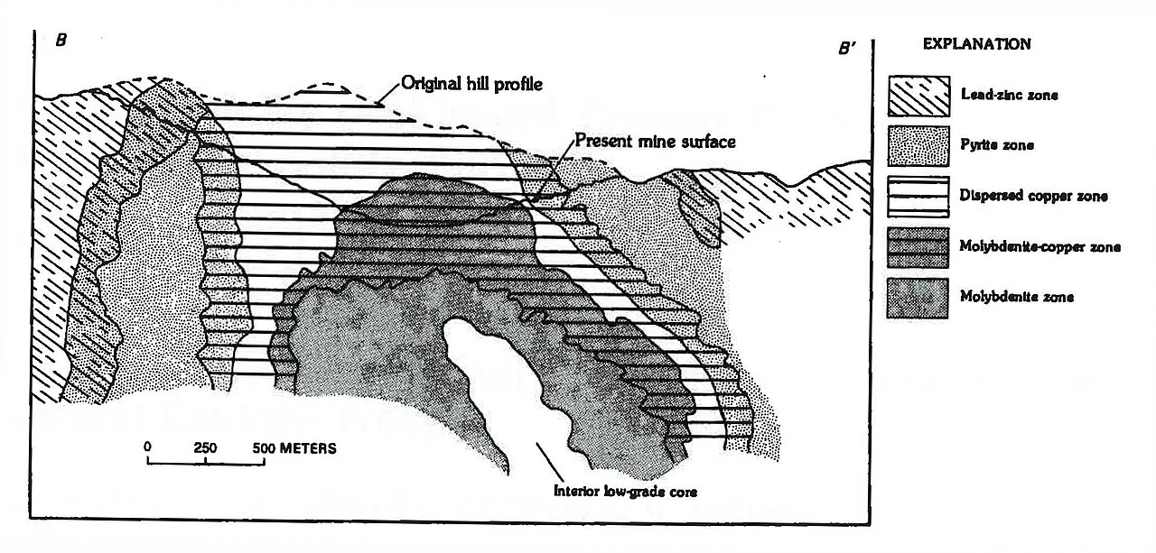 Photo of Copper Canyon