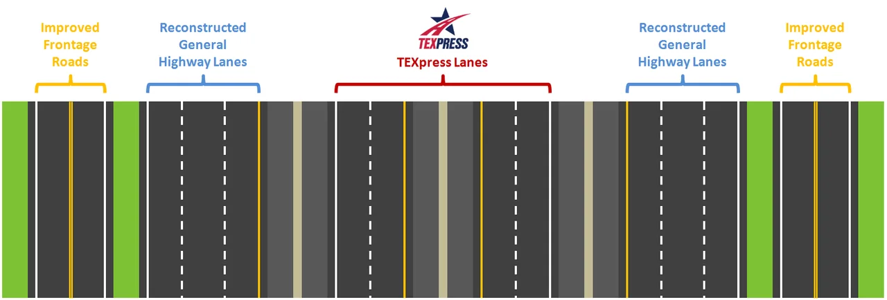 Photo of Cross Lanes