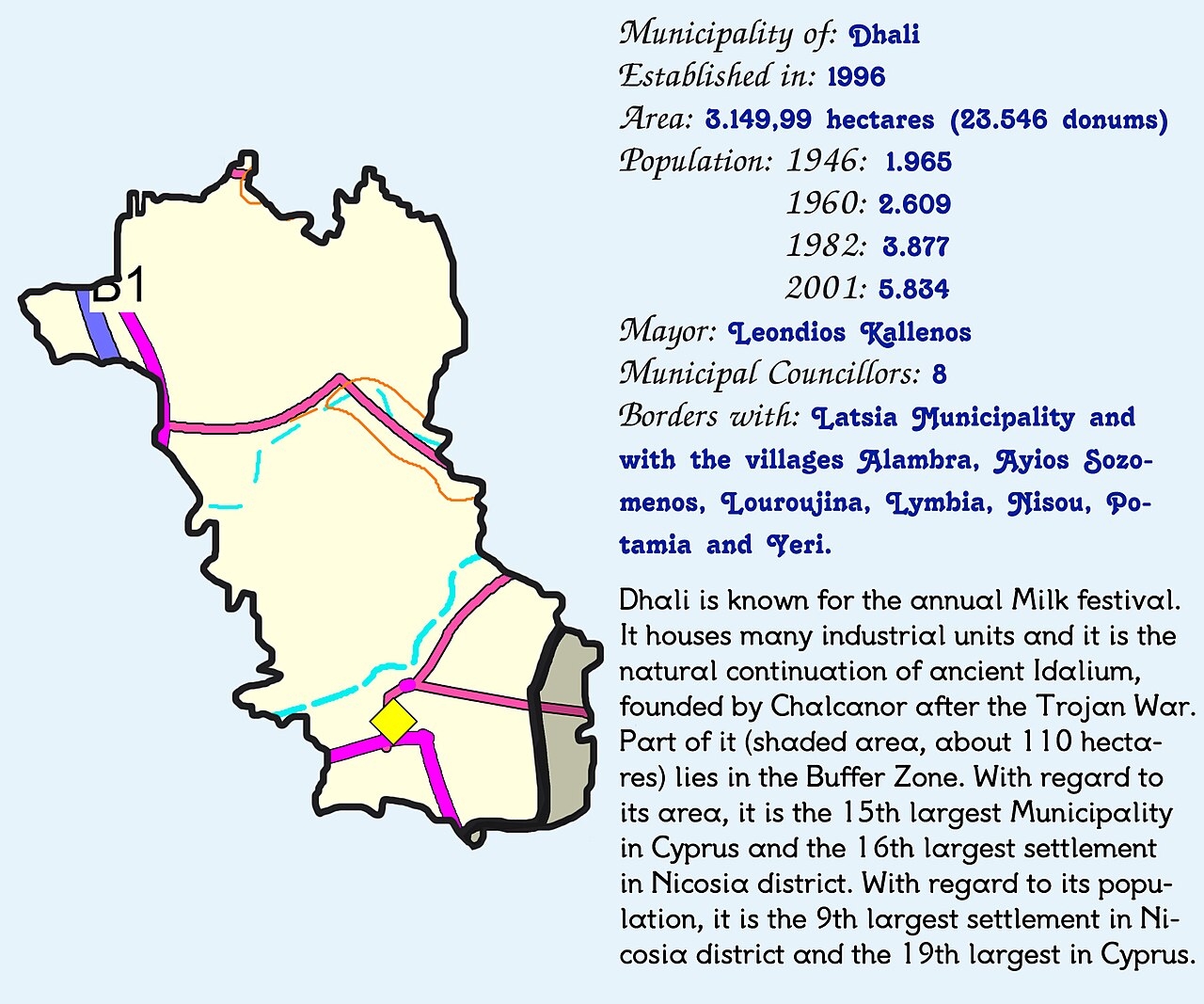 Concise presentation of Dhali