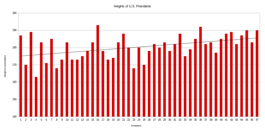 Photo of Day Heights