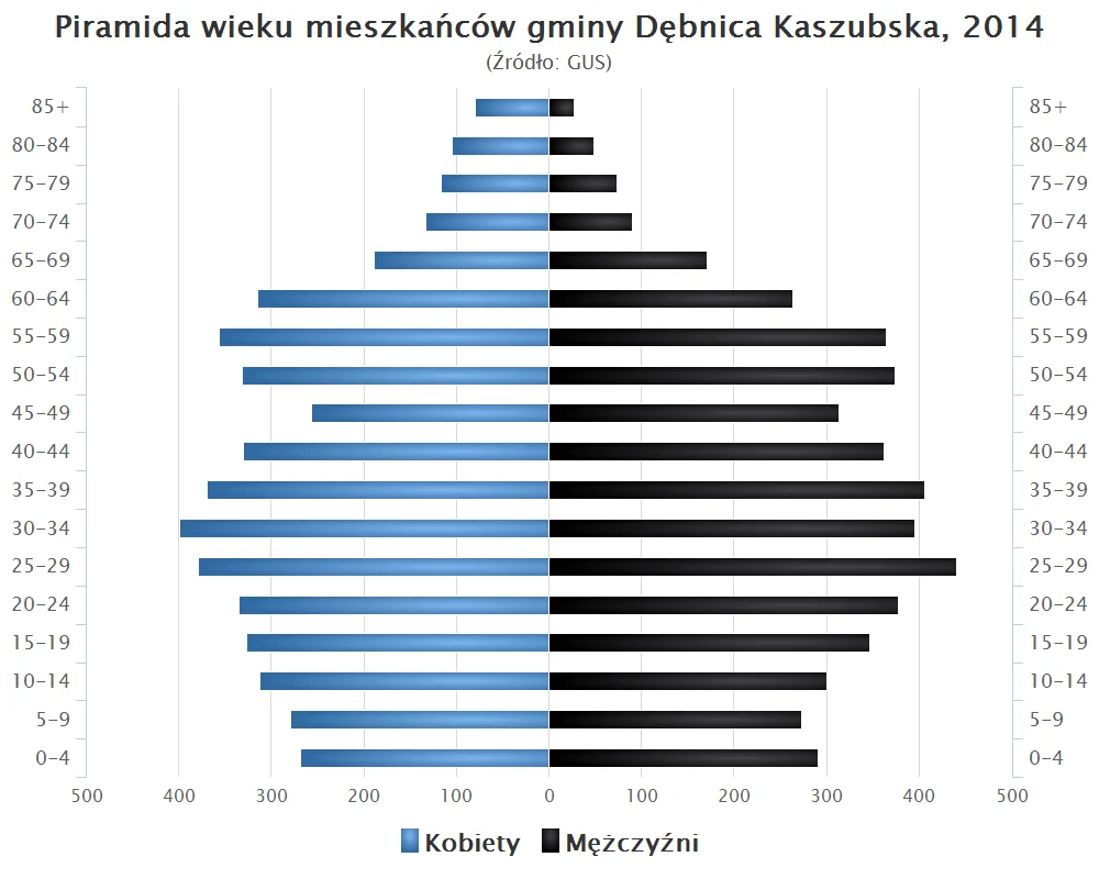 Photo of Dębnica Kaszubska