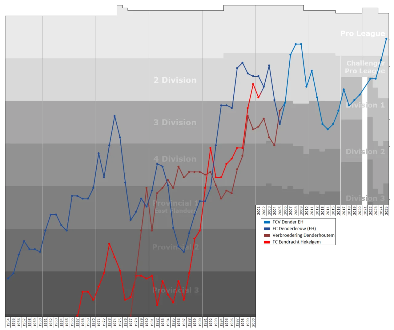 Photo of Denderhoutem