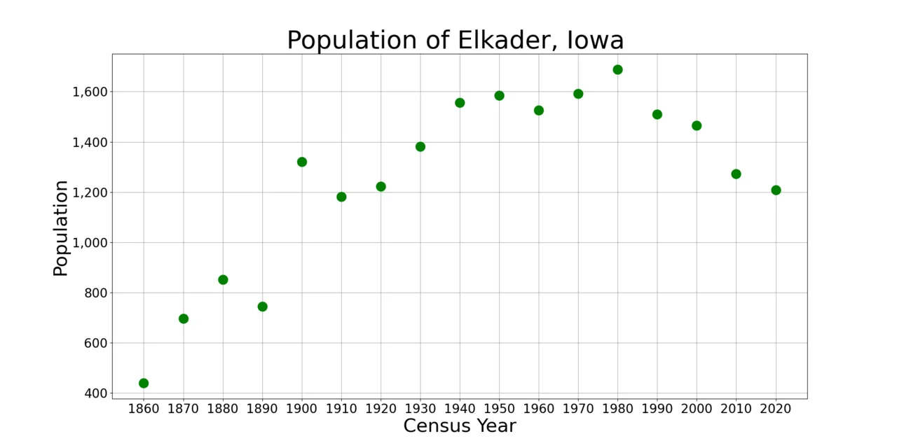 Photo of Elkader