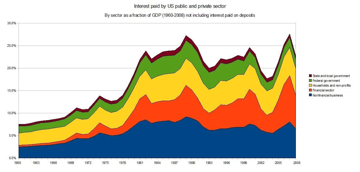 Photo of Financial District