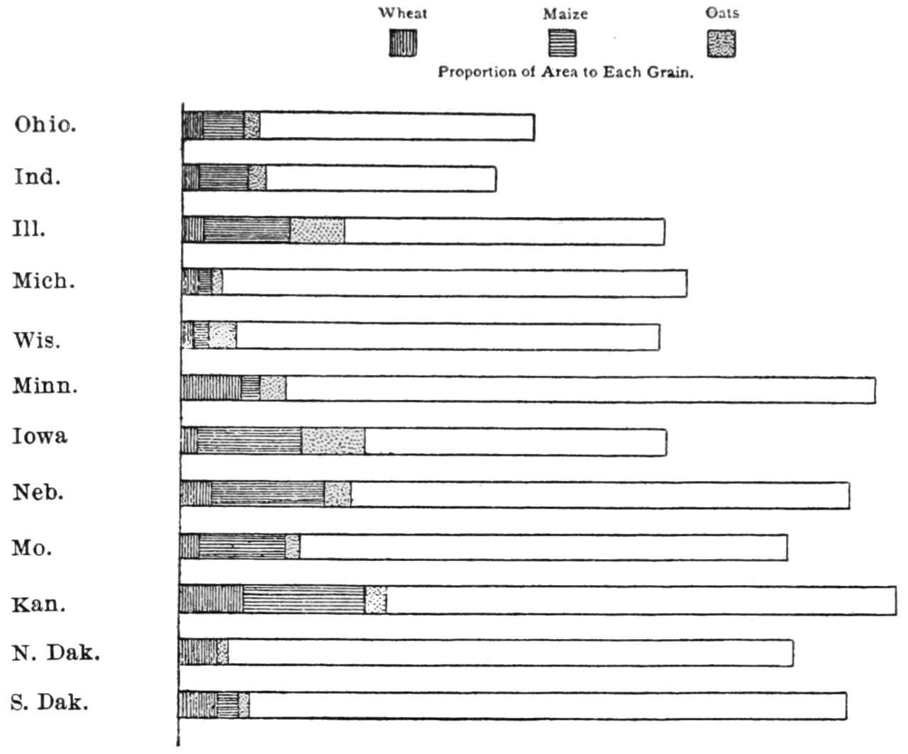Photo of Grain Valley