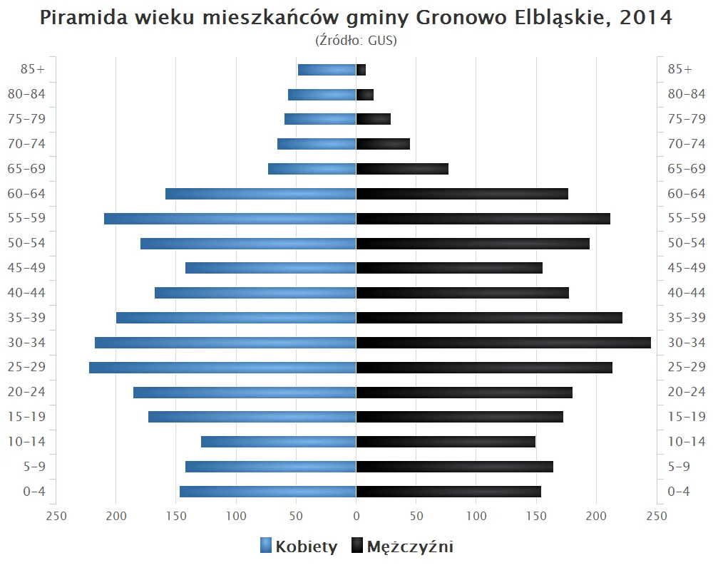 Photo of Gronowo Elbląskie