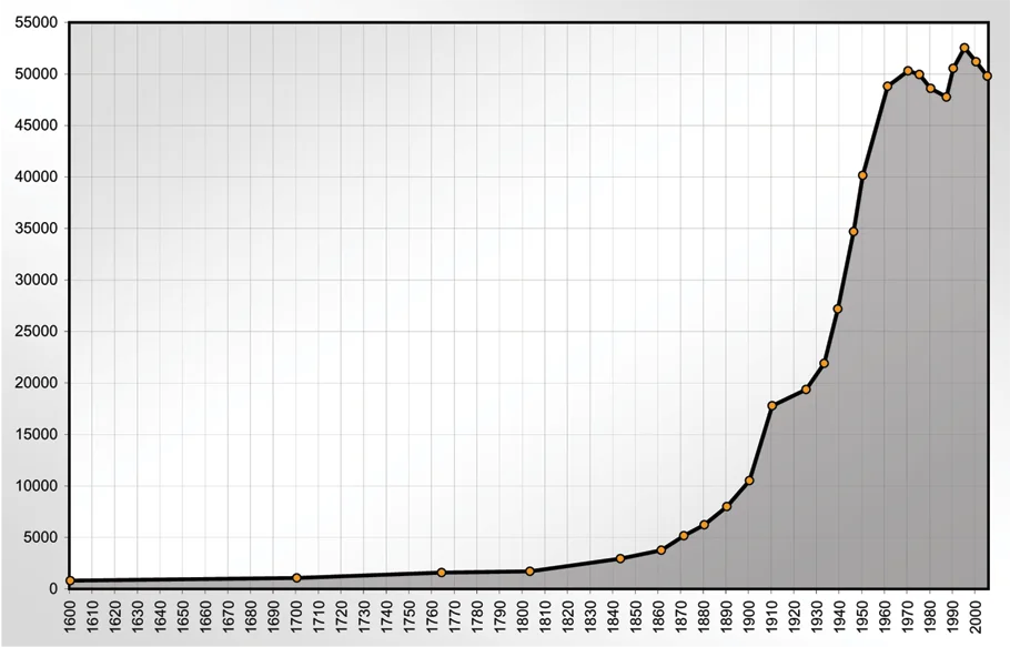 Photo of Heidenheim an der Brenz