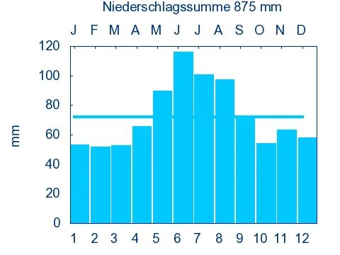 Photo of Hilgertshausen-Tandern