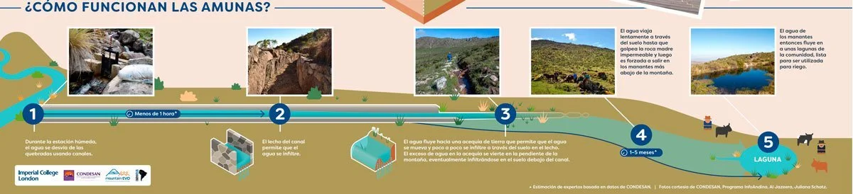 Photo of Huamantanga