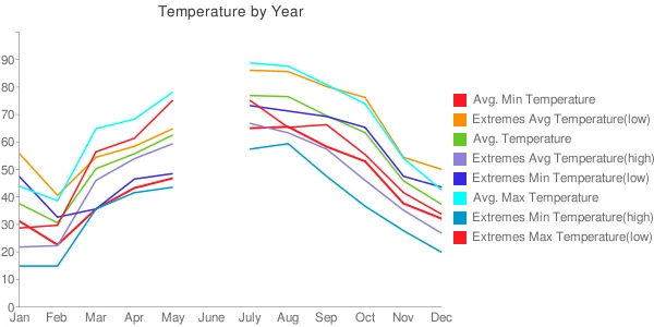 Photo of Hummelstown