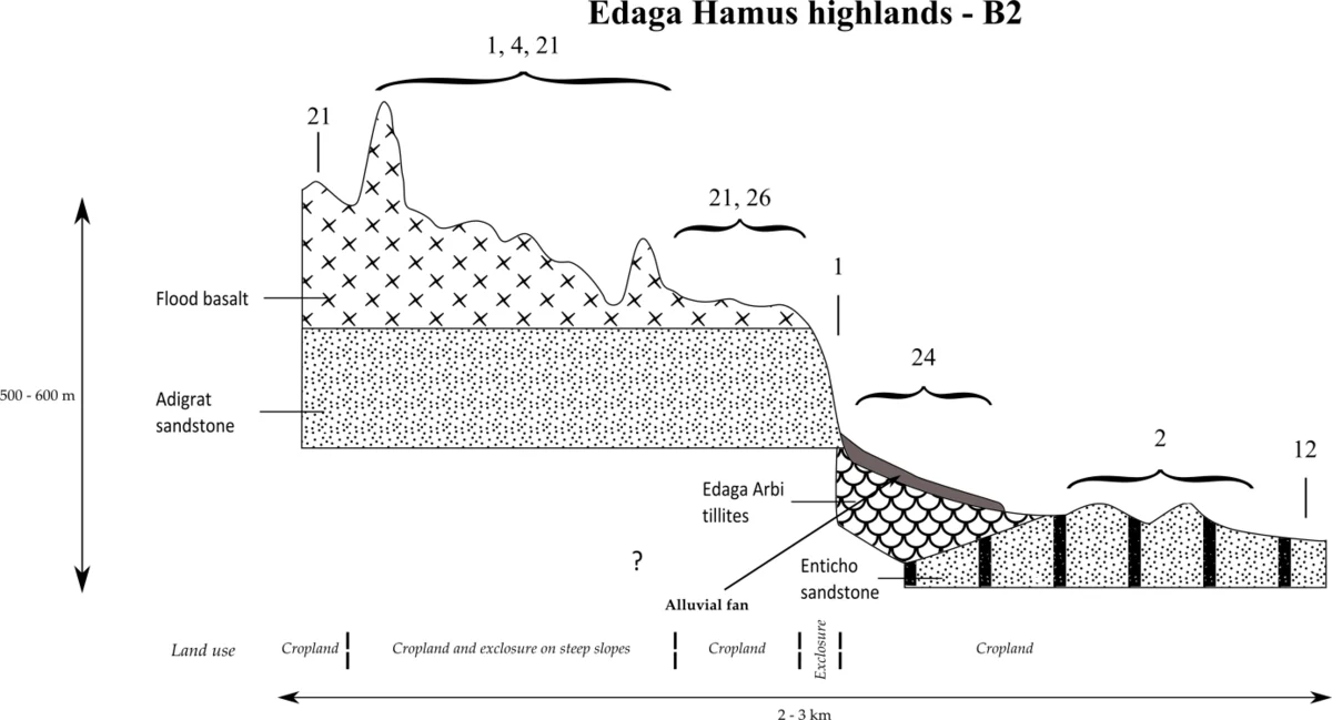 Photo of Idaga Hamus