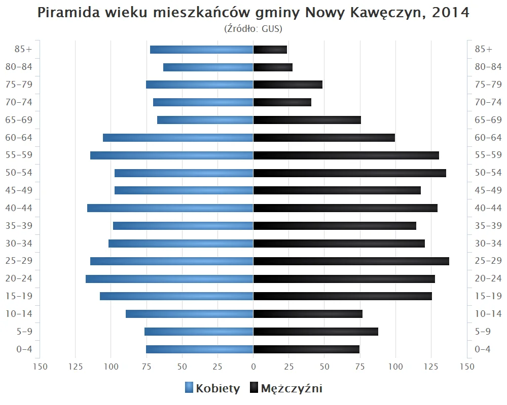 Photo of Kawęczyn Nowy