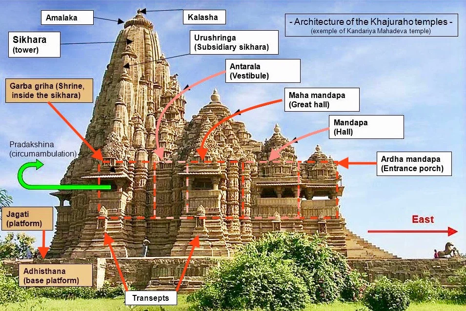 Photo of Khajuraho Group of Monuments