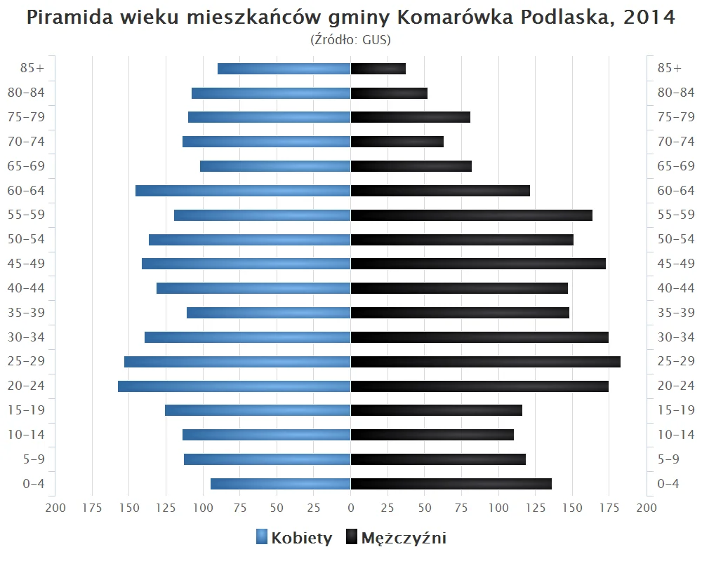 Photo of Komarówka Podlaska