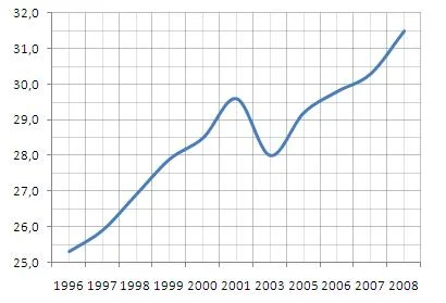 Photo of Krasnoznamensk