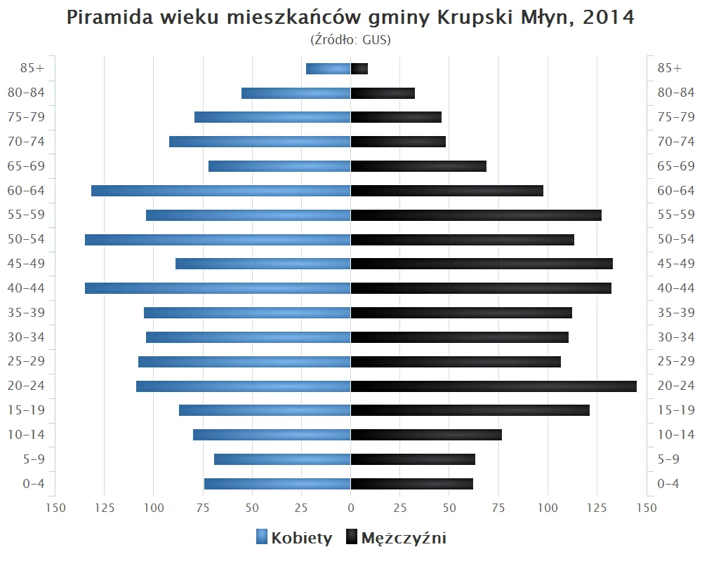 Photo of Krupski Młyn