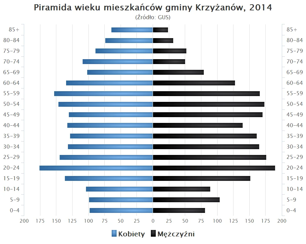 Photo of Krzyżanów
