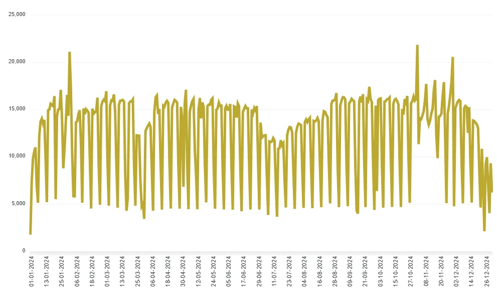 Photo of Laguna de San Vicente