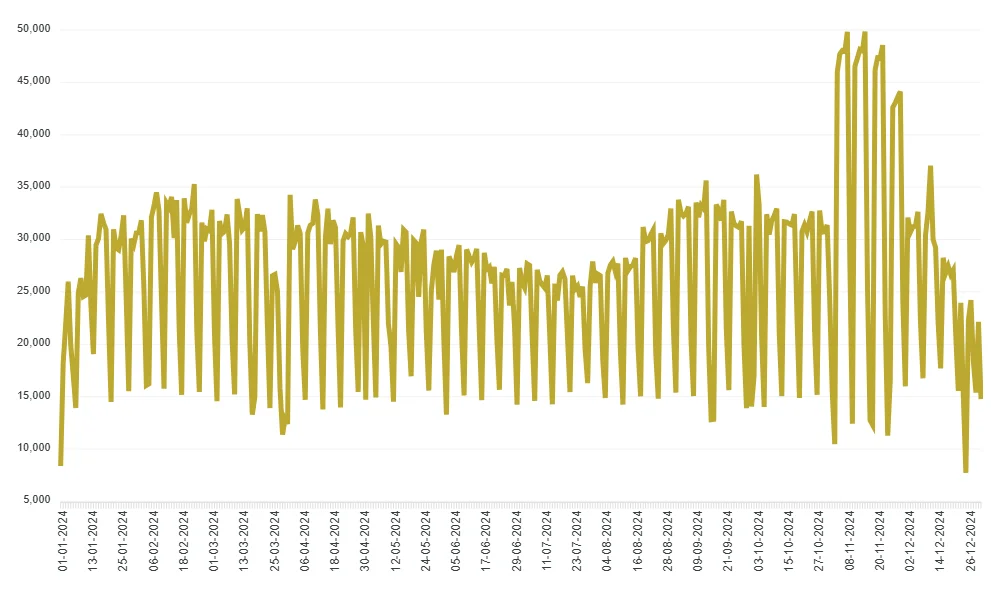 Photo of Licenciado Gustavo Díaz Ordaz (18 de Marzo)