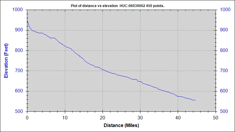 Photo of Limestone Creek