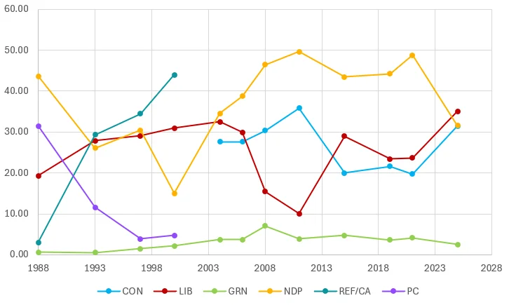 Photo of Maillardville