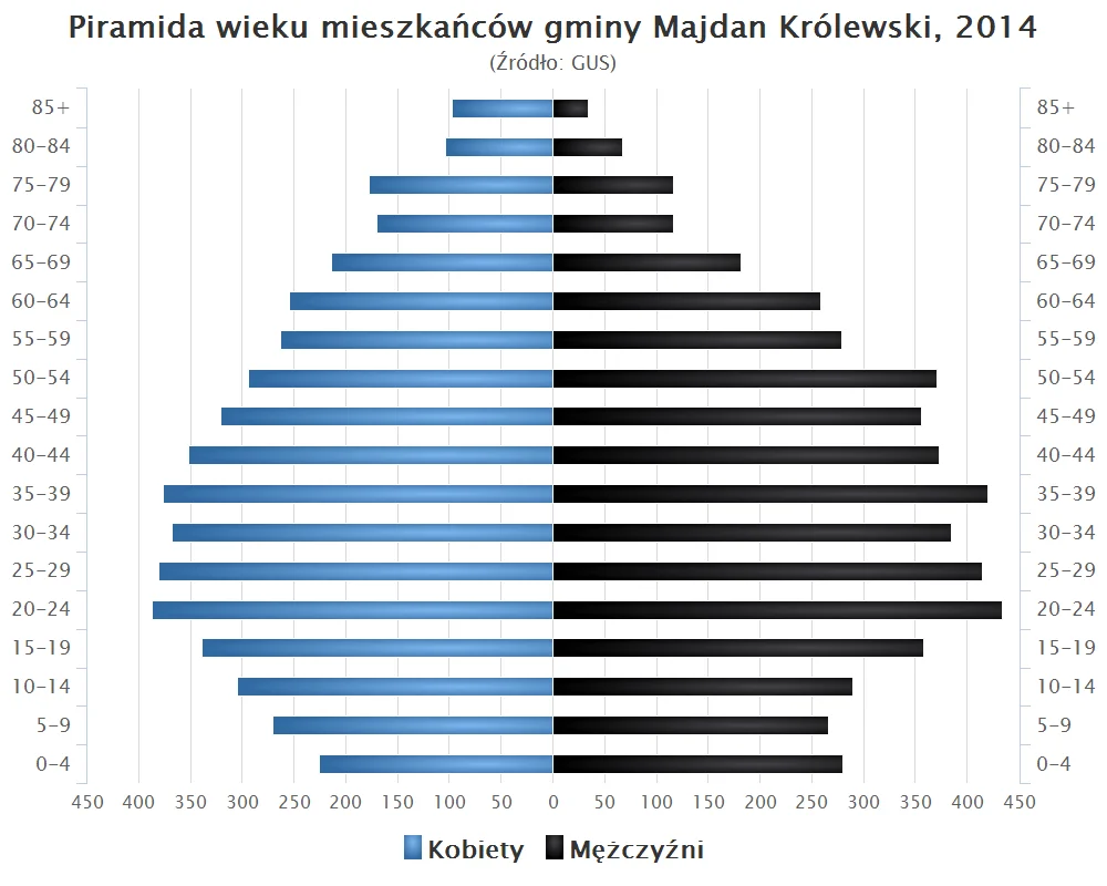 Photo of Majdan Królewski
