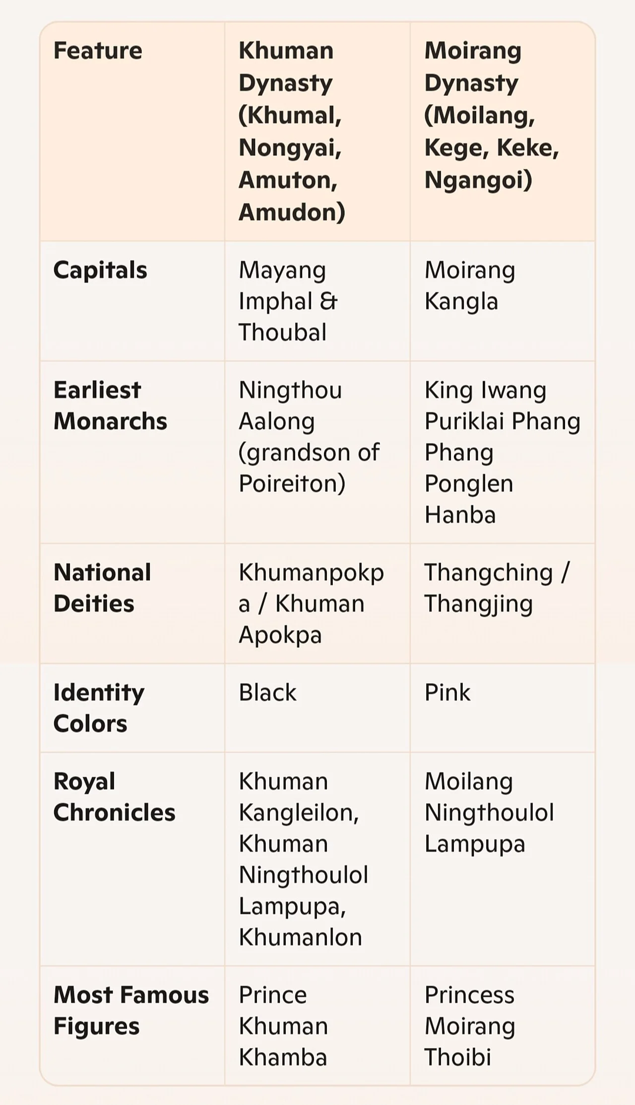 Photo of Mayāng Imphāl