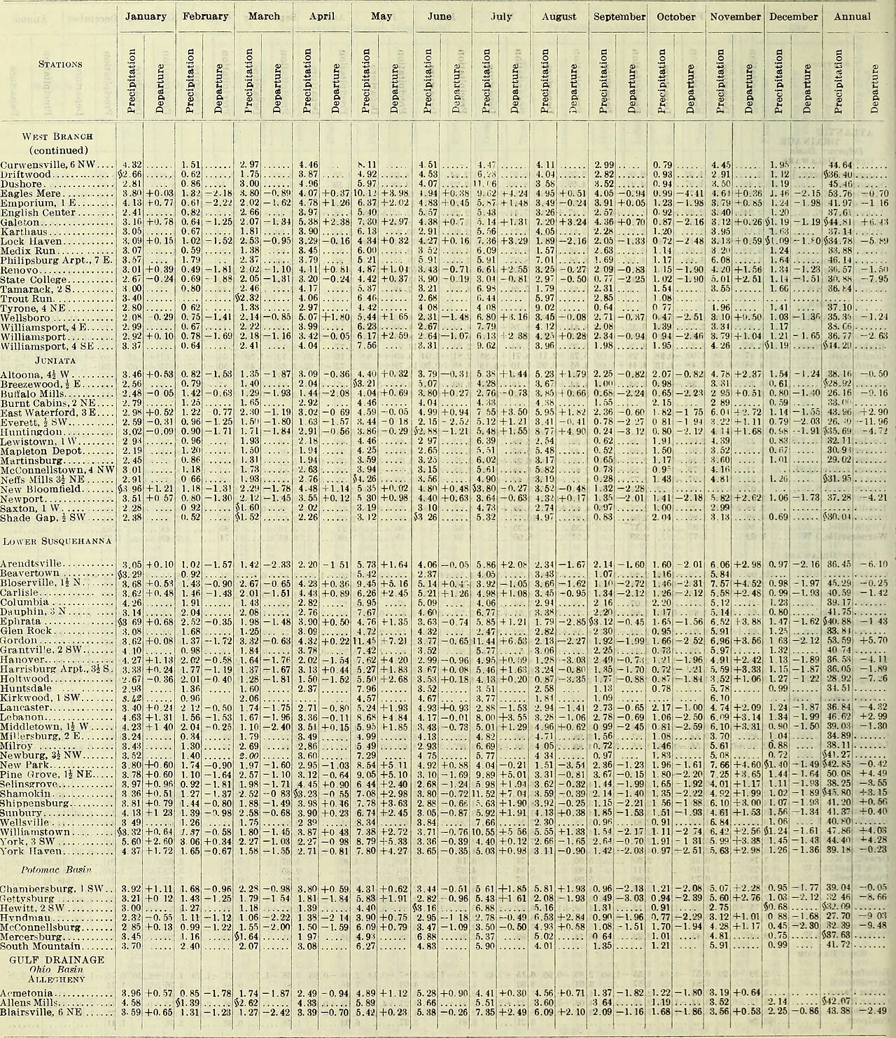 Photo of McConnellstown